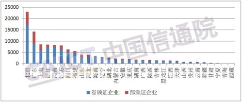 中国信通院 截至10月底全国增值电信业务经营许可企业共114972家,环比增长1.18